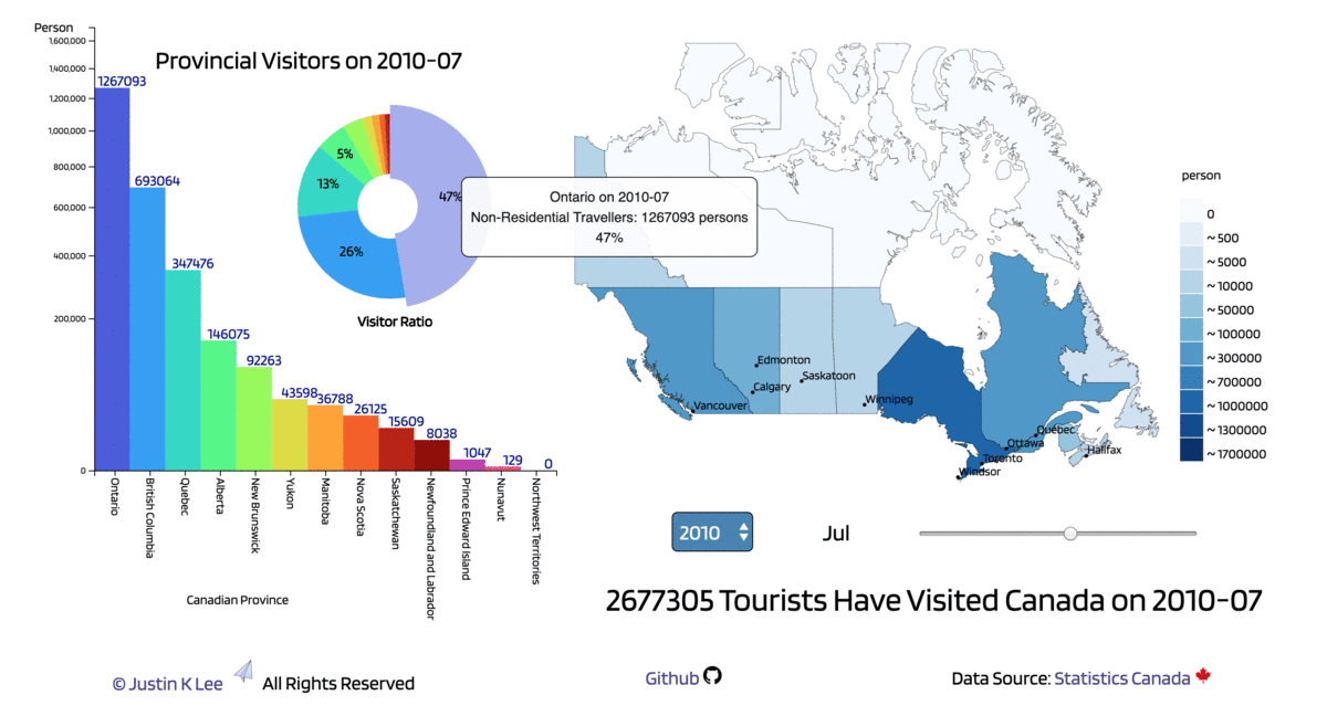 Canada tourist data visualization demo